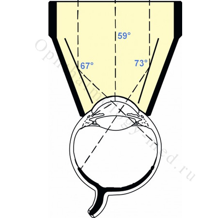Линза трехзеркальная с фланцем Модель OG3MF