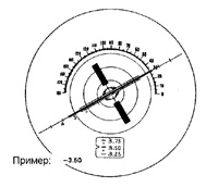Диоптриметр  LM-25
