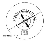 Диоптриметр  LM-25