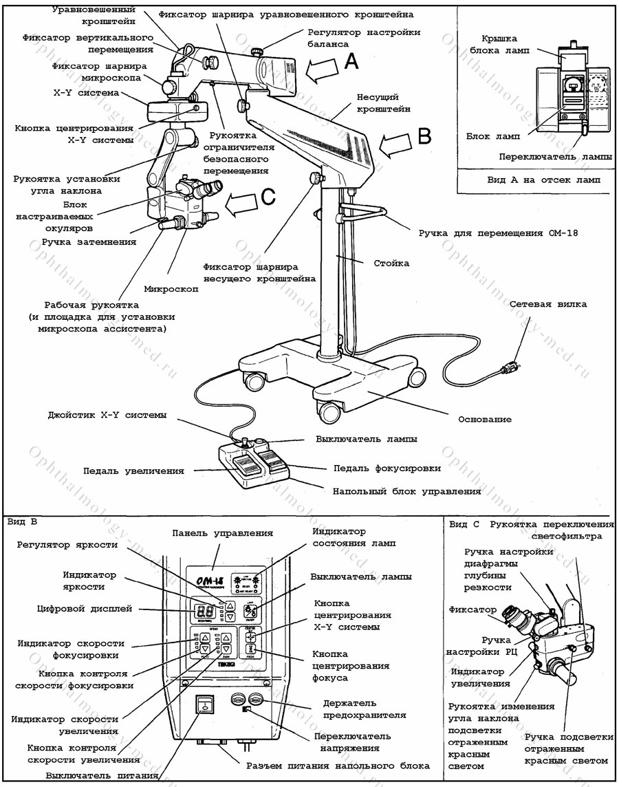 Микроскоп операционный OM-18